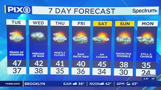 Mild Temps Then Becoming Unsettled For Ny, Nj
