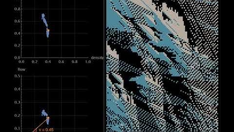 BLM traffic model - Rectangular urban network - Open boundaries