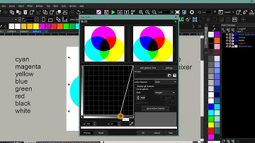Simulated Process Color Separations in Corel - Method Revealed!
