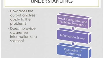 GEOG 2700 Lecture 6 - Methods & Processing