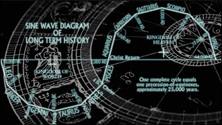 A†om & the Ecliptic