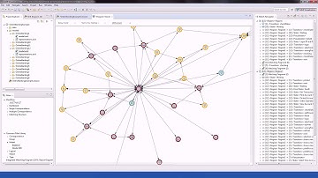 Task-oriented Visualization of Model Variants