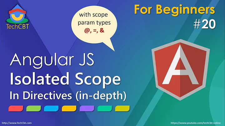 AngularJs Tutorial: Isolated Scope In Directives (in-depth)