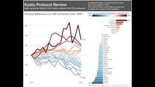 MM 2019/W22: CO2 Emissions