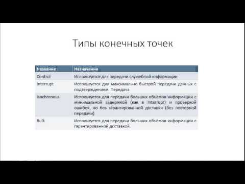 STM32 HAL USB Урок 1: Основы