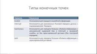 картинка: STM32 HAL USB Урок 1: Основы