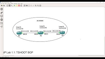 GNS3 CCNP Lab 1.1: BGP Routing and RIB Failure by David Bombal