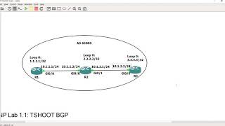GNS3 CCNP Lab 1.1: BGP Routing and RIB Failure by David Bombal