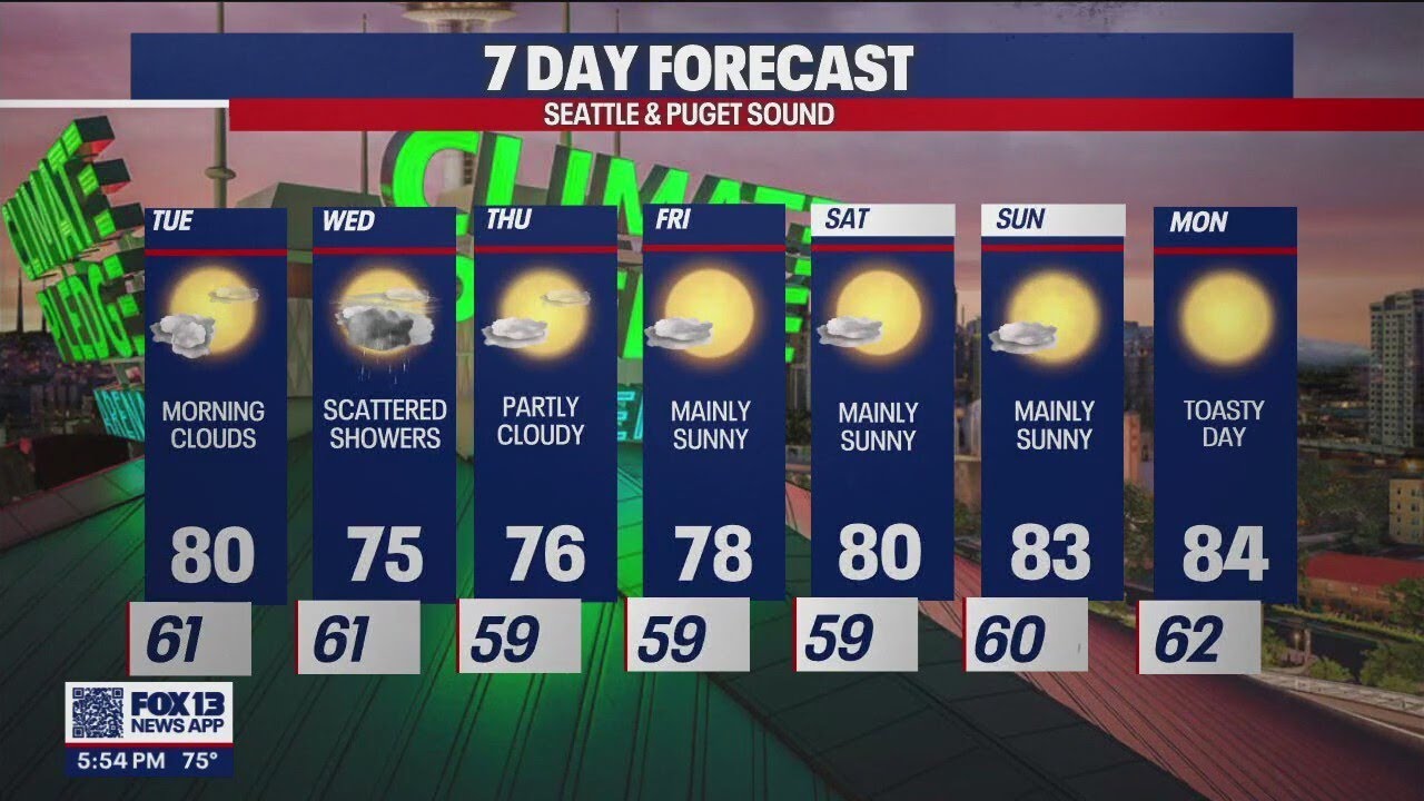 Sun makes a long-awaited return into the weekend | FOX 13 Seattle - YouTube
