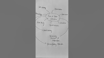 Tools of data collection