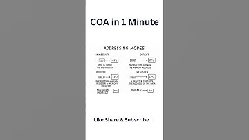 Addressing Modes #computerarchitecture#computerscience#engineeringstudents#techfacts#shorts#viral