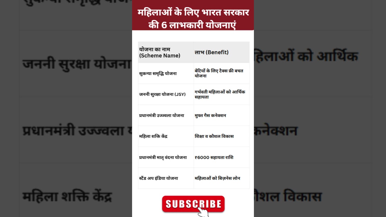 महिलाओं के लिए भारत सरकार की 6 बड़ी योजनाएं 🔥 | हर महिला को मिलेगा सीधा फायदा 😱