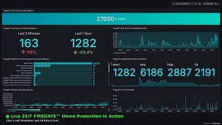 LIVE: Real-Time Cyber Attack Map &amp; Network Traffic | Firegate™ IPS