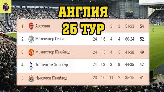 Чемпионат Англии (АПЛ) 25 тур. Результаты, расписание, таблица