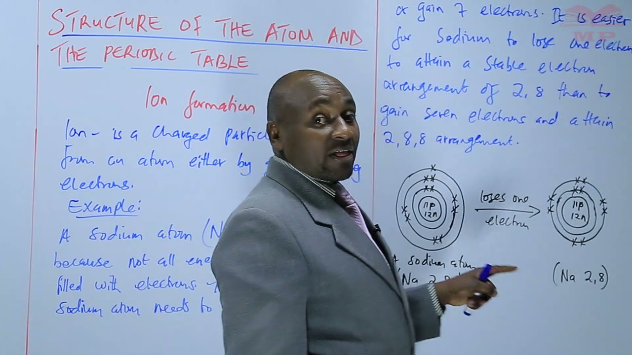 KCSE_Форма 2_ХИМИЯ_СТРУКТУРА АТОМА И ПЕРИОДИЧЕСКАЯ ТАБЛИЦА_УРОК 8