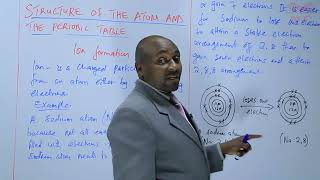KCSE_Form 2_CHEMISTRY_STRUCTURE OF THE ATOM & THE PERIODIC TABLE_LESSON 8 screenshot 2