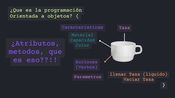 Programación Orientada a Objetos en Java (POO) explicado fácil | UML, atributos y métodos