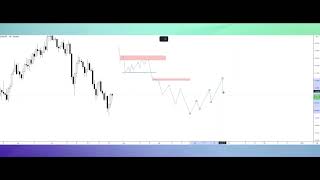 I C T | Section 3 - Structural breaks & Ranges | Understand your ranges (2)