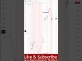 I Coded a Trading Bot to Beat the Market. Here's the Result#AlgoTrading #livetrading #tradingbot