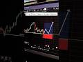 Real account trade