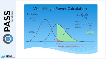 Visualizing a Power Calculation