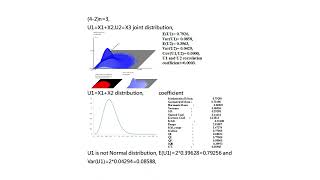 Central limit theorem - Rayleigh distribution - Probability distribution simulator - Case 7 screenshot 4