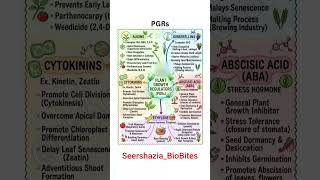 plant growth regulators