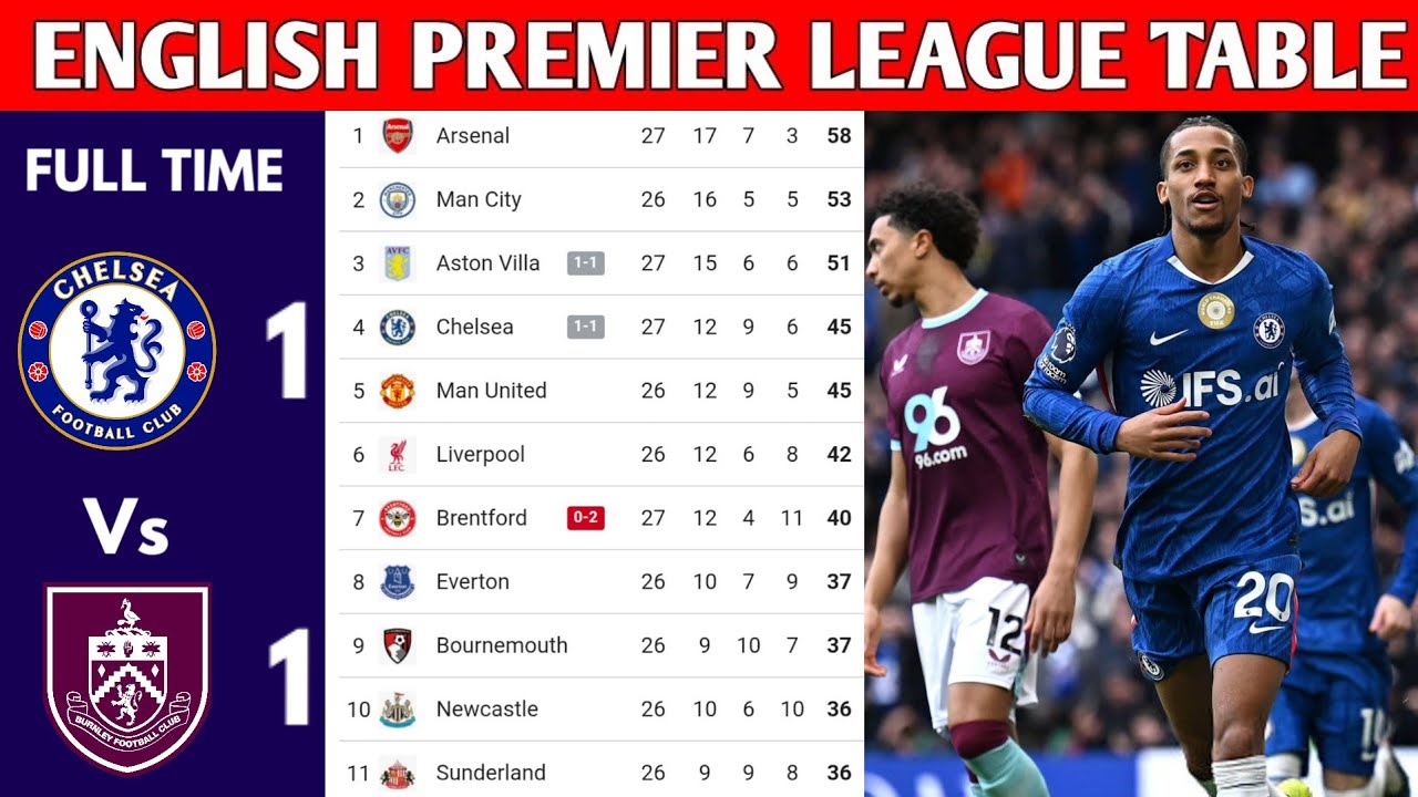 ENGLISH PREMIER LEAGUE TABLE UPDATED TODAY | PREMIER LEAGUE TABLE AND STANDING 2025/2026