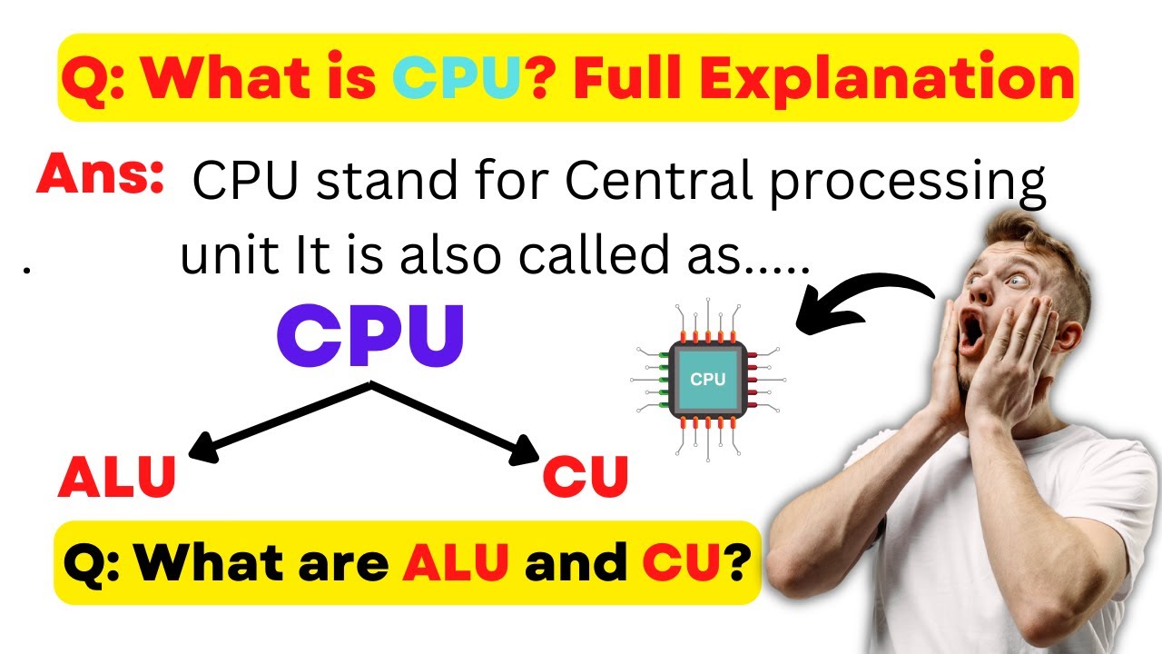What Is CPU Full Explanation Parts Of CPU CU ALU What Is ALU what-is-cpu-full-explanation-parts-of-cpu-cu-alu-what-is-alu