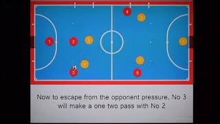 10 Second Goal in Futsal | pressing opponent | Futsal Tactic screenshot 5