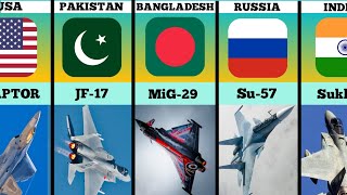 The Most Powerful Aircraft From Different Countries