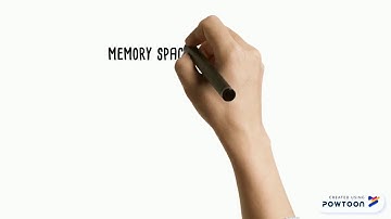 The Arm Memory Map