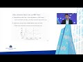 Bank Regulation and Monetary Policy | Money Markets Conference 2025