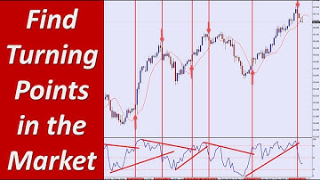 Finding Early Forex Turning Points With RSI And Exiting Late With The shifted Moving Average