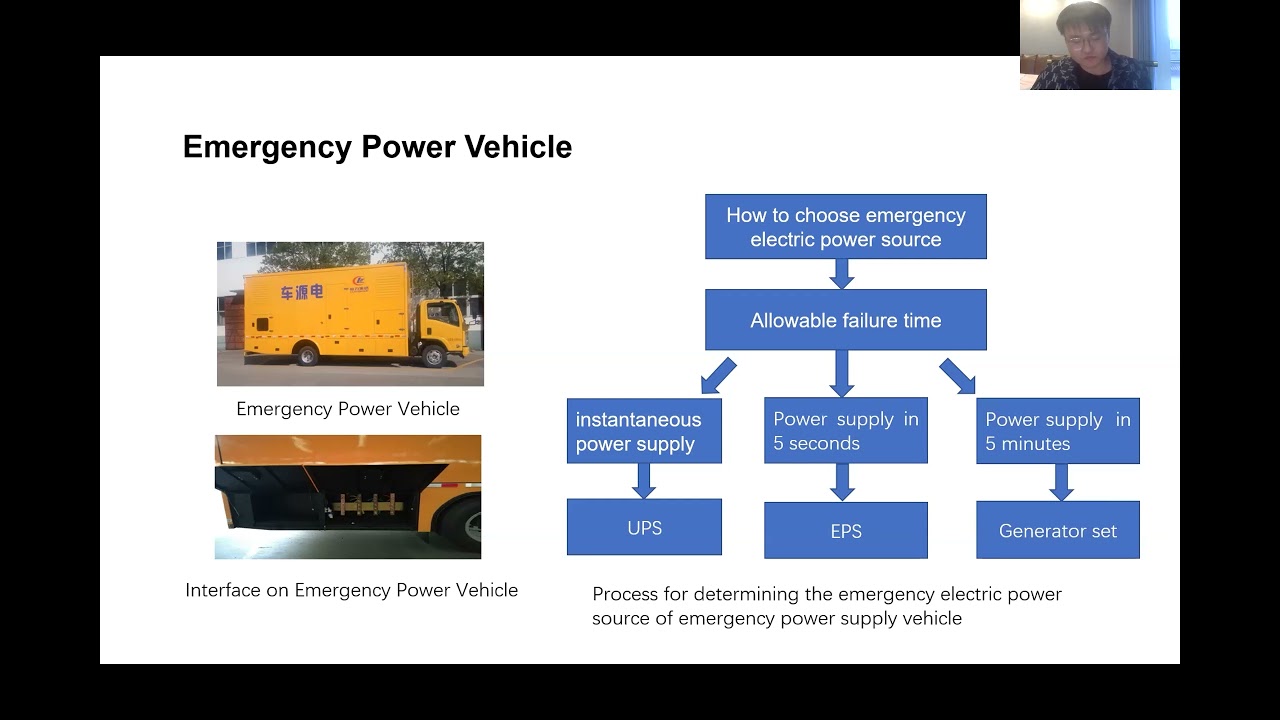 Nie Yu - PhD student presentation "Energy Supply for Emergency Energy Connection in Urban Cities"