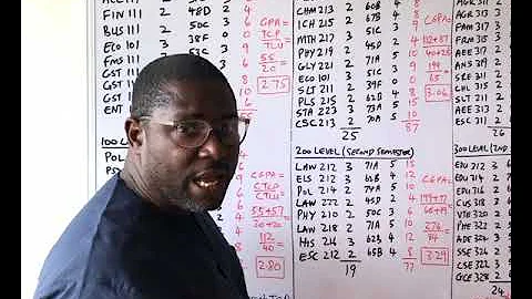 How to calculate your CGPA