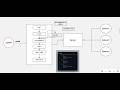 ازاي تعمل system design يخدم 100K users في نفس الوقت (أنا كداب هما 50K بس )