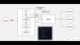 ازاي تعمل system design يخدم 100K users في نفس الوقت (أنا كداب هما 50K بس )