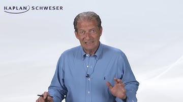 CFA Level I. Quantitative Methods. Module 6 2 Calculating PV and FV