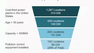 Carbon Capture in Coal Plants