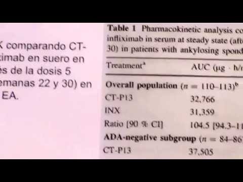 BIOSIMILAR DE INFLIXIMAB. USO SEGURO DE MEDICAMENTOS DE ORIGEN BIOLOGICO Y BIOTECNOLOGICO