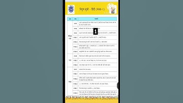 कक्षा 1 नई निपुण दक्षता सूची 2024/25