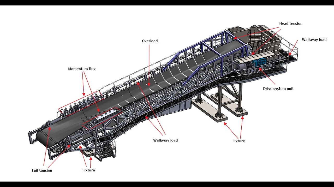 Discharge Belt Conveyor for coal mine Mea Moh Lampang