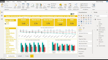 Power BI - Tootips