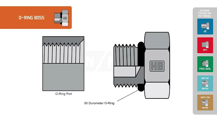 How to identify O-Ring Boss hydraulic fittings