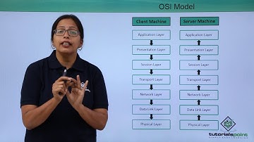 Network Protocols - OSI Model