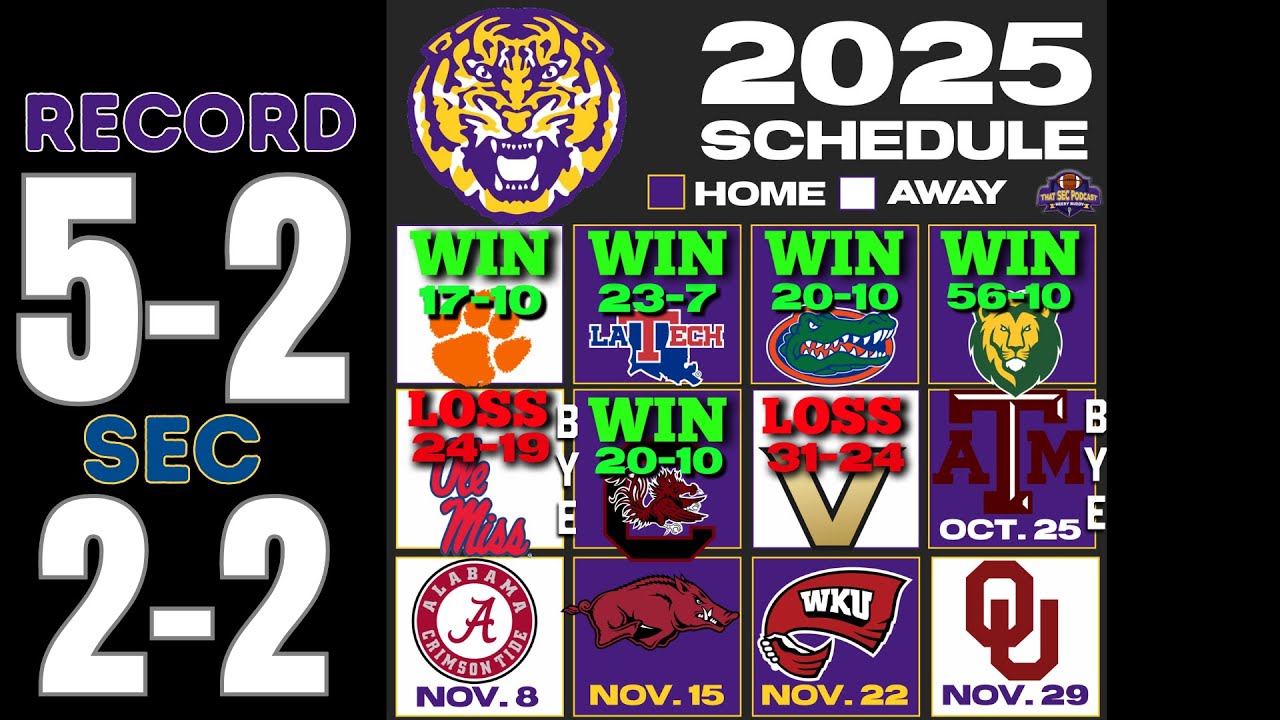 Updated SEC Playoff Projections, Panic Meter, Week 9 Preview & Florida Job Opens