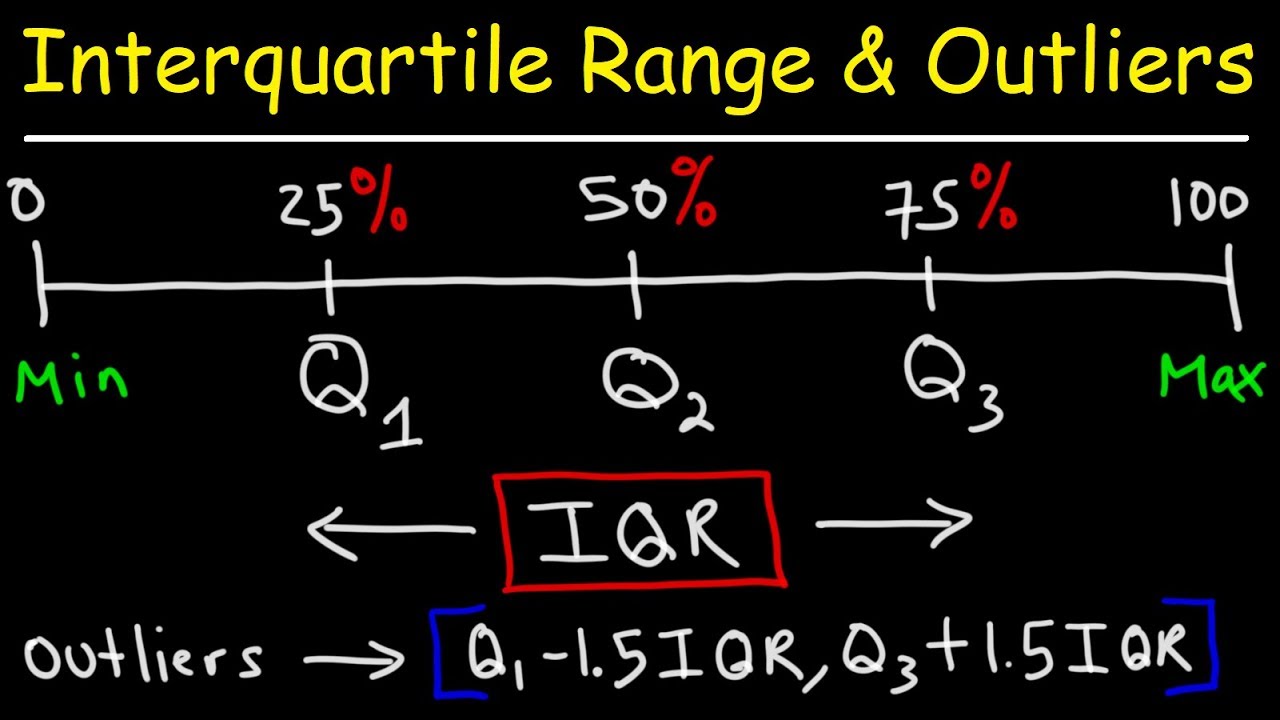 How To Find The Interquartile Range & any Outliers - Descriptive Statistics