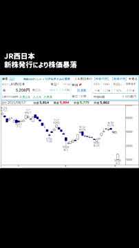 JR西日本暴落!1分でできる財務チェック!