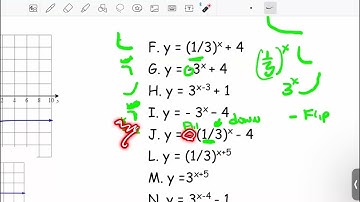 U5AD7 Quiz #2 Review Graphing Exponential Functions VIDEO